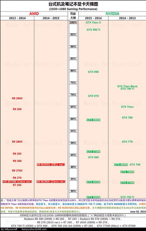 GTX980 3.5：性能辉煌，显存争议，游戏表现全解析  第1张