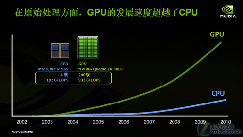 NVIDIA GTX显卡解密：性能强悍，全方位适用  第1张