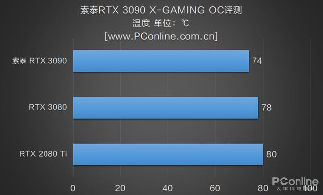 GTX 980TI显卡：性能超群，散热稳定，游戏更畅快  第4张