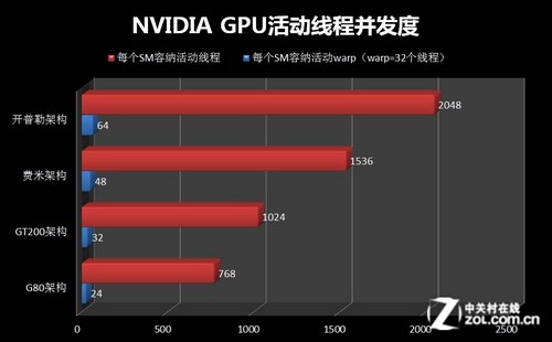 GTX 1080Ti之后，为何仍需考虑新显卡？性能、游戏、预算全解析  第2张