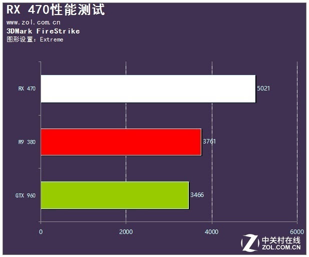 GTX 1080Ti之后，为何仍需考虑新显卡？性能、游戏、预算全解析  第3张