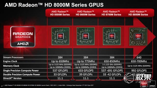 GTX 1080Ti之后，为何仍需考虑新显卡？性能、游戏、预算全解析  第4张