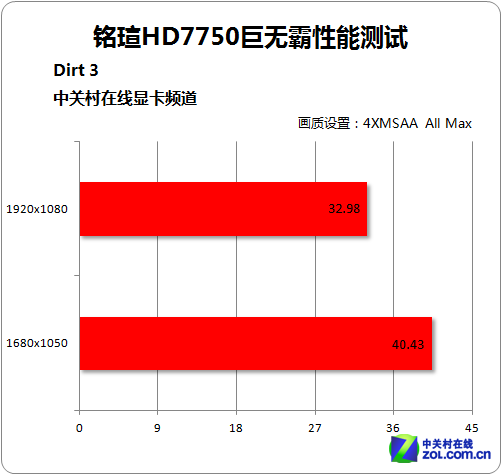 新款影驰GTX 1060显卡：性能飙升，游戏体验全面升级  第4张