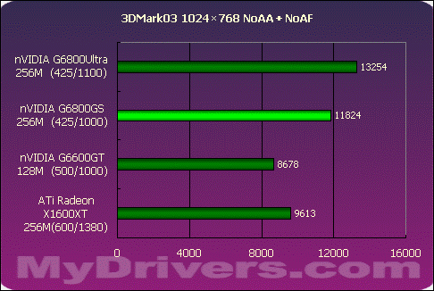 GTX 770超频全攻略，让游戏画面更流畅自如  第1张