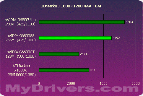 GTX 770超频全攻略，让游戏画面更流畅自如  第6张