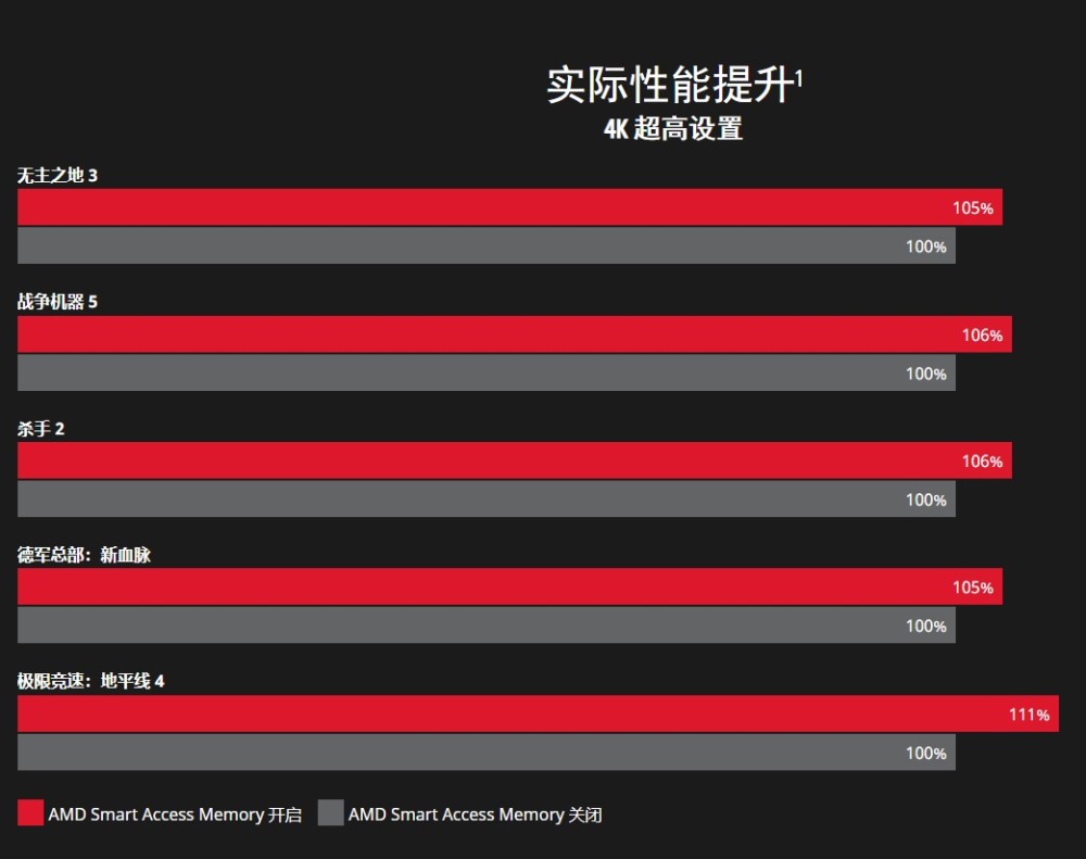 十大魅力，GTX 1070显卡带你畅玩游戏世界  第3张