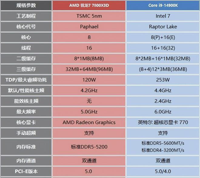 GTX 980 vs 1050 Ti：显卡王者之争，性能还是价格更重要？  第2张