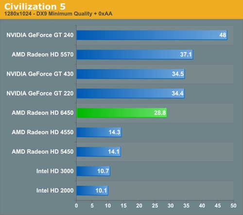 卡顿告别！GTX1080带你畅玩顶级游戏  第3张