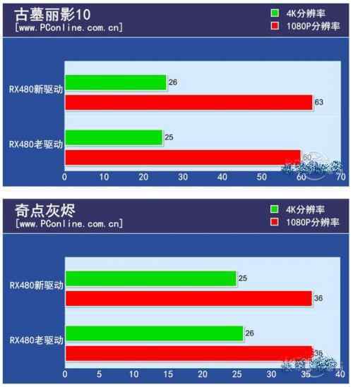 r9显卡和gtx对比 R9 vs GTX：七大区别，哪款更值得入手？  第1张