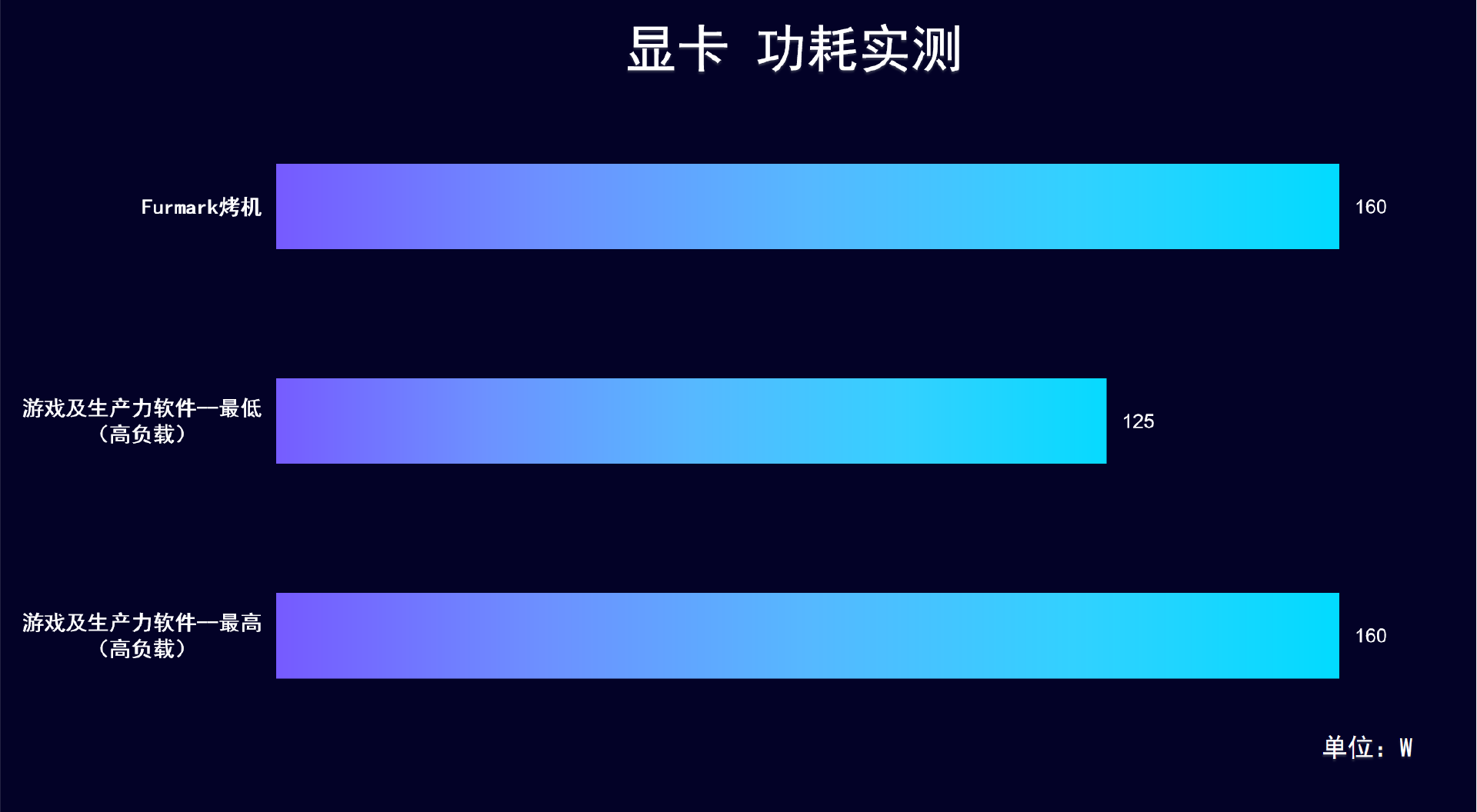 NVIDIA GTX 750 Ti显卡电源功率全解析，你的电源够用吗？  第4张