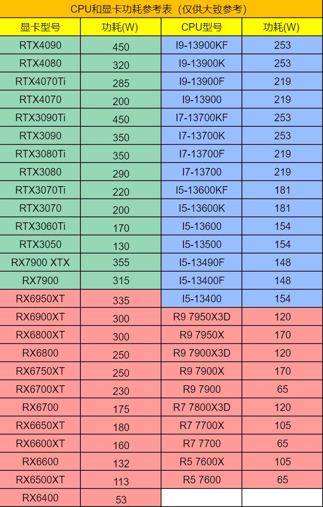 NVIDIA GTX 750 Ti显卡电源功率全解析，你的电源够用吗？  第7张