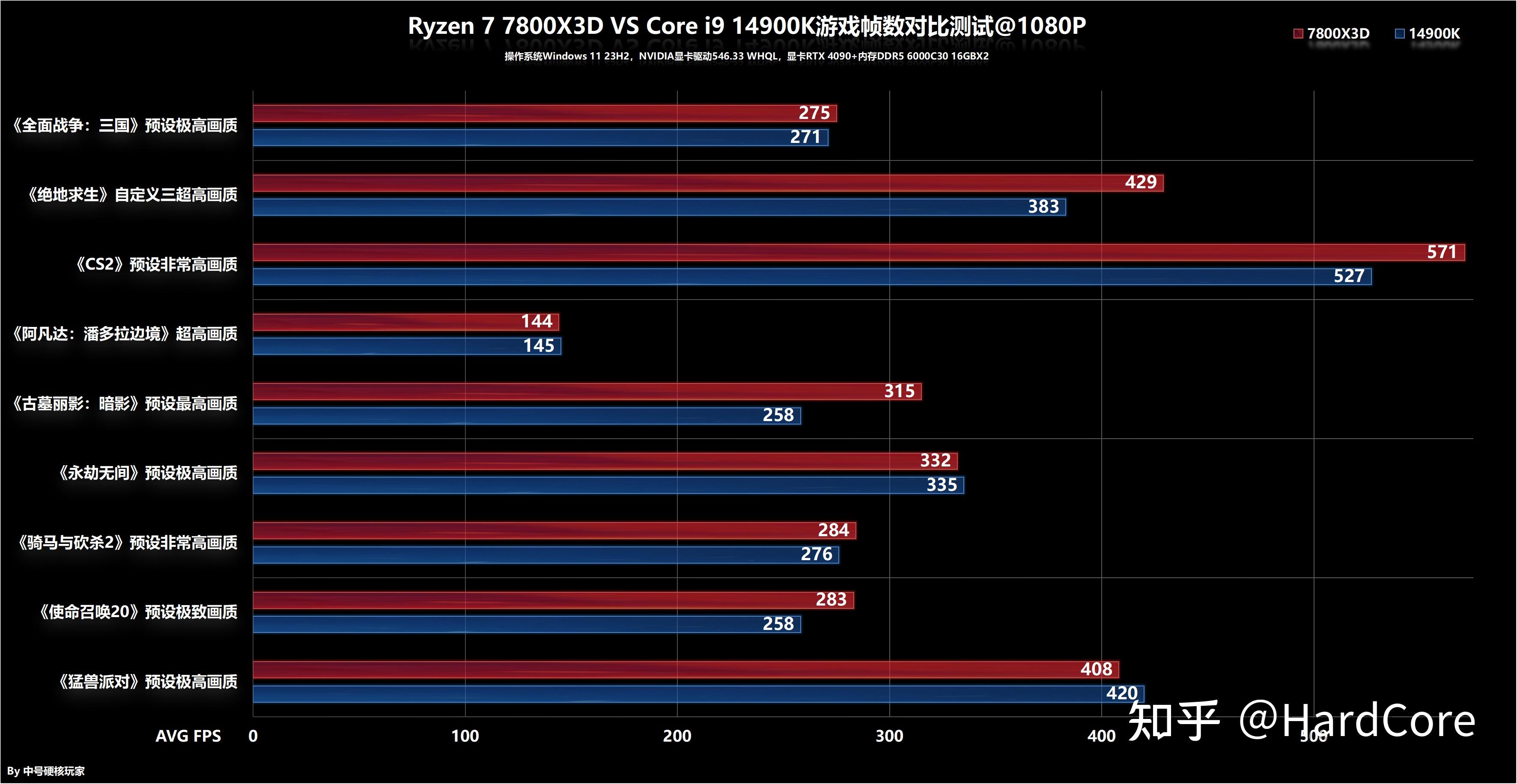 选显卡焦头烂额？1080还是1080Ti，该如何选择？  第2张