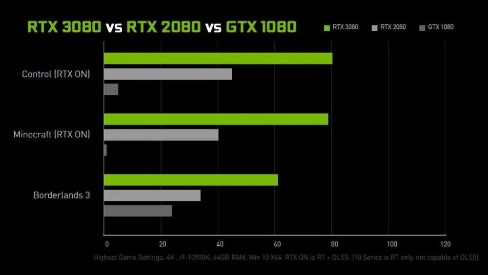 选显卡焦头烂额？1080还是1080Ti，该如何选择？  第4张