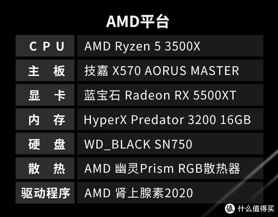 选显卡焦头烂额？1080还是1080Ti，该如何选择？  第6张