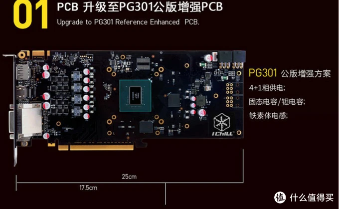 选显卡焦头烂额？1080还是1080Ti，该如何选择？  第8张