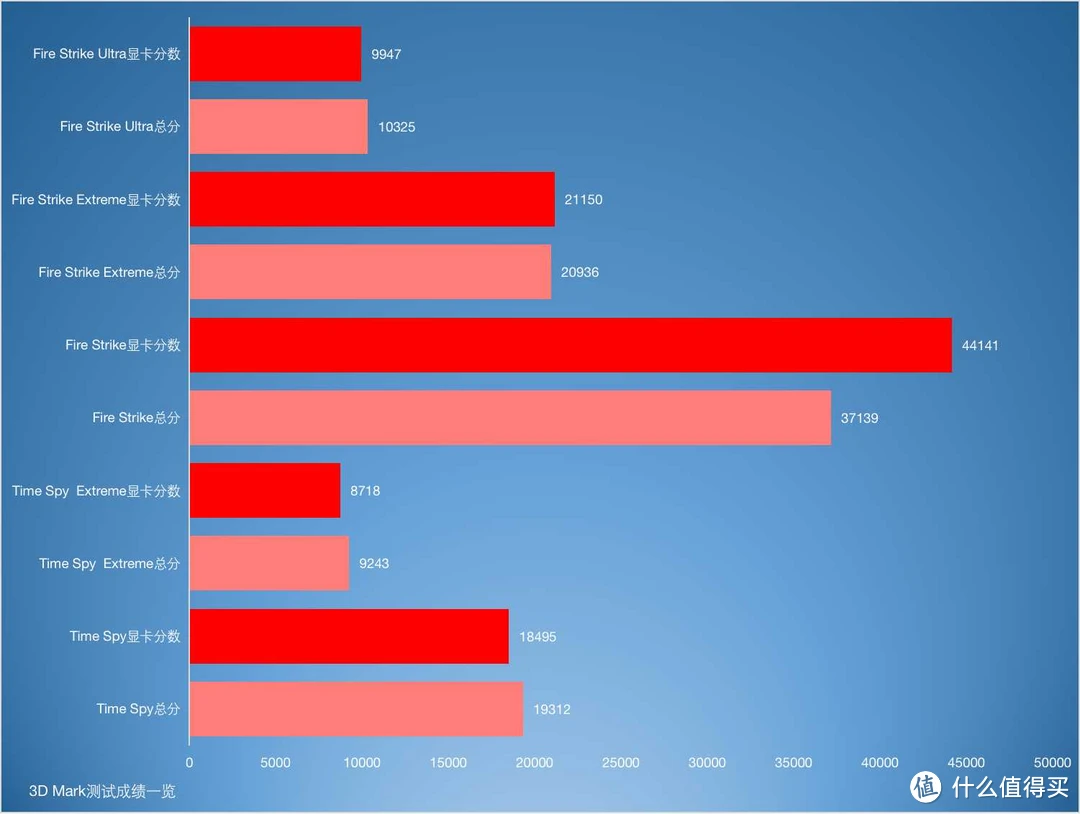 影驰GTX1050Ti功率揭秘：究竟有多强？  第2张