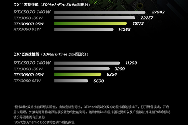 轻松应对办公与轻度游戏，GTX 750显卡性能解析  第2张