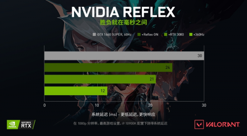 GTX960显卡：英雄联盟VS绝地求生，谁能稳定带你畅游游戏世界？  第6张