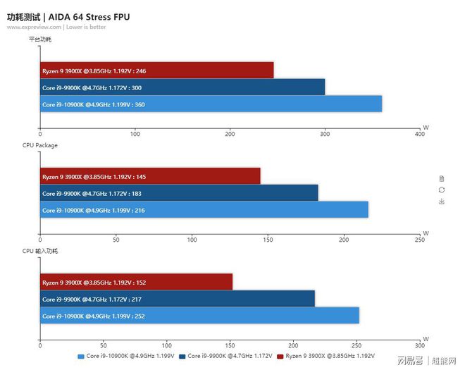 GTX 960玩转游戏世界：5大省电秘籍揭秘  第3张