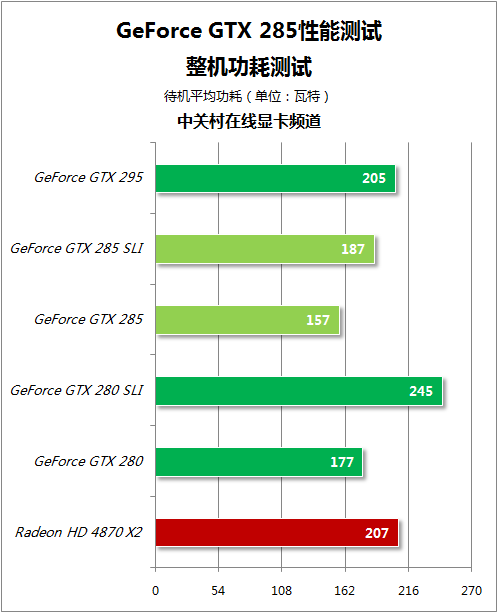 GT740 vs GTX750：功耗大揭秘，轻度游戏首选还是性能怪兽？  第4张