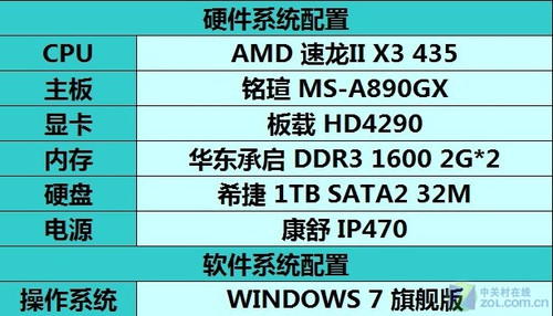 GT440 vs GTX460：性能、价格、功耗全方位对比，哪款更适合你？  第1张