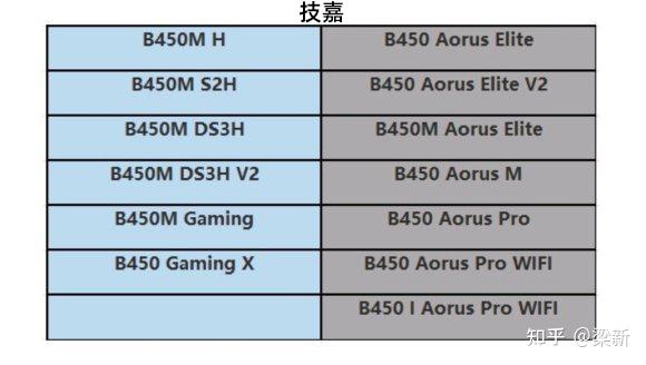 GT440 vs GTX460：性能、价格、功耗全方位对比，哪款更适合你？  第6张