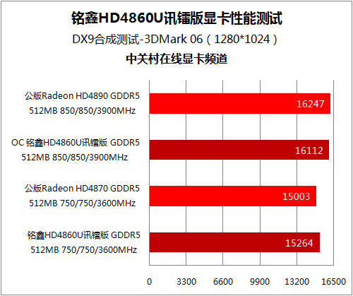 不再为GTX 970M显卡设置烦恼！5招教你享受顶级游戏体验  第4张