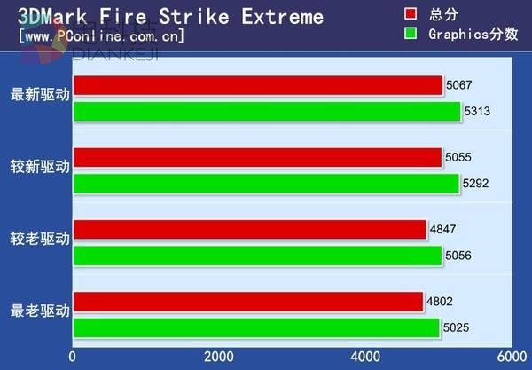 不再为GTX 970M显卡设置烦恼！5招教你享受顶级游戏体验  第6张