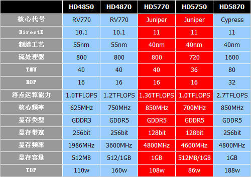 索泰GTX 960 vs GTX 950：性能对比，哪款更值得入手？  第5张