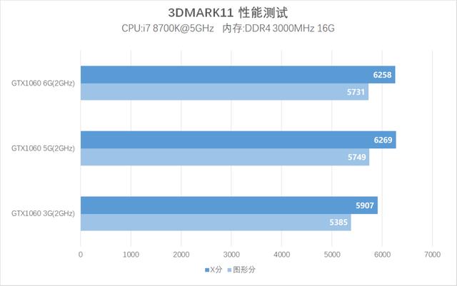 索泰GTX 960 vs GTX 950：性能对比，哪款更值得入手？  第6张