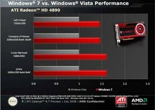 【绝地求生】GTX 970驱动：游戏画面更真实，性能更强劲  第4张