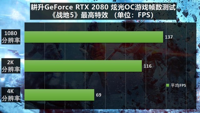 使命召唤12能否流畅运行？GTX 650显卡告诉你答案  第3张