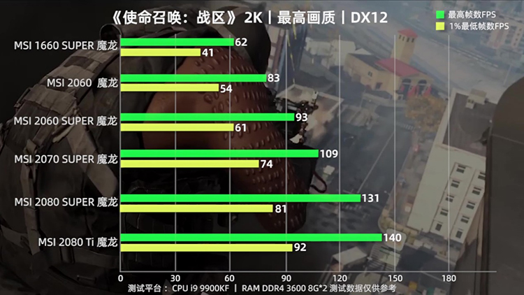 使命召唤12能否流畅运行？GTX 650显卡告诉你答案  第5张