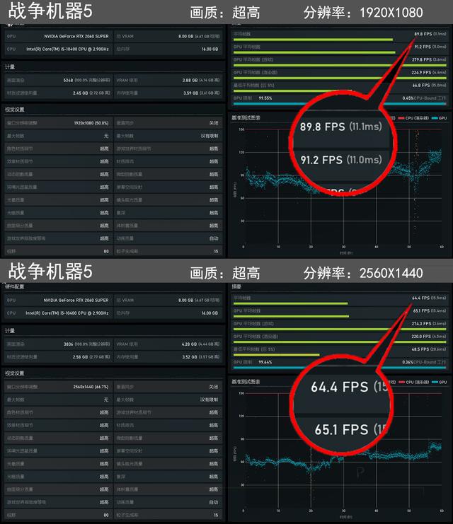 i3 vs GTX 970：游戏性能对决，谁更胜一筹？  第4张