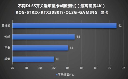 华硕GTX 650Ti游戏性能大揭秘，温度噪音一览无余  第4张