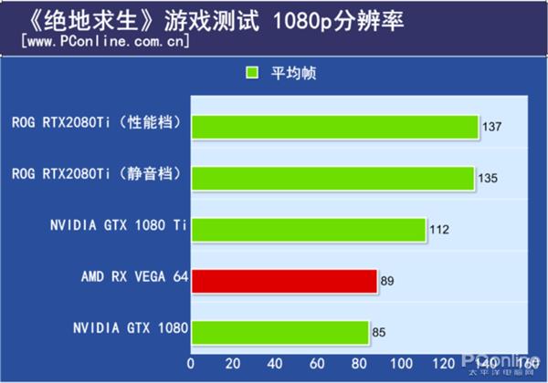 华硕GTX 650Ti游戏性能大揭秘，温度噪音一览无余  第6张