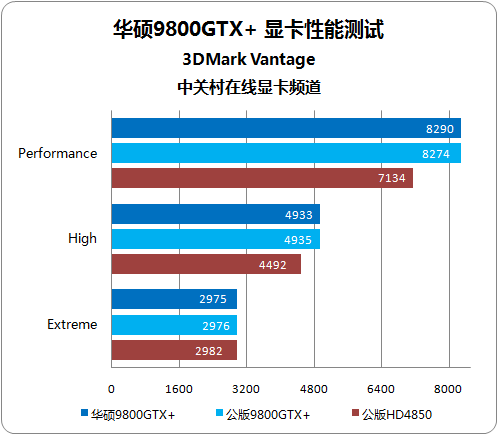 华硕GTX 650Ti游戏性能大揭秘，温度噪音一览无余  第7张