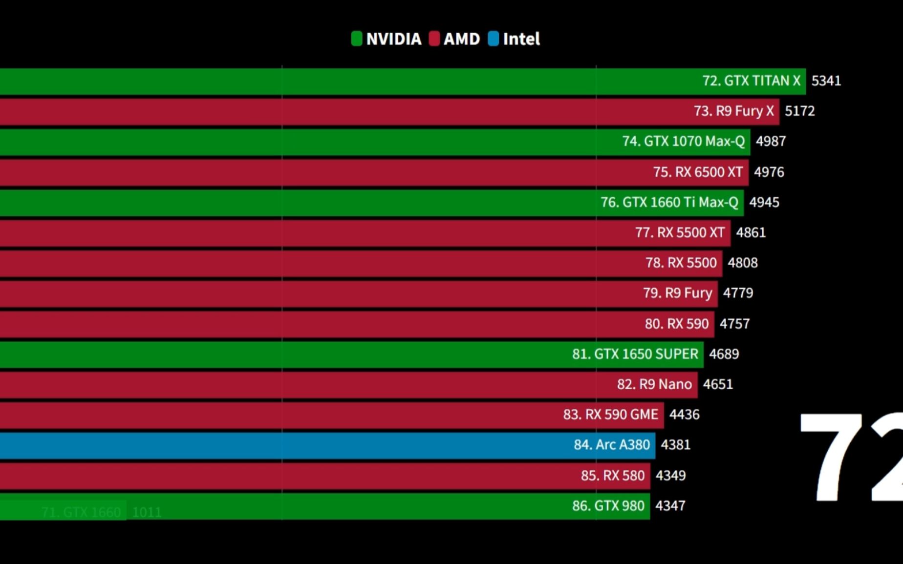 GTX 1080震撼3D Mark！性能逆天，游戏加速如虎添翼  第2张