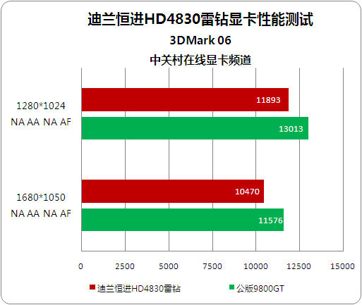 GTX 1080震撼3D Mark！性能逆天，游戏加速如虎添翼  第3张