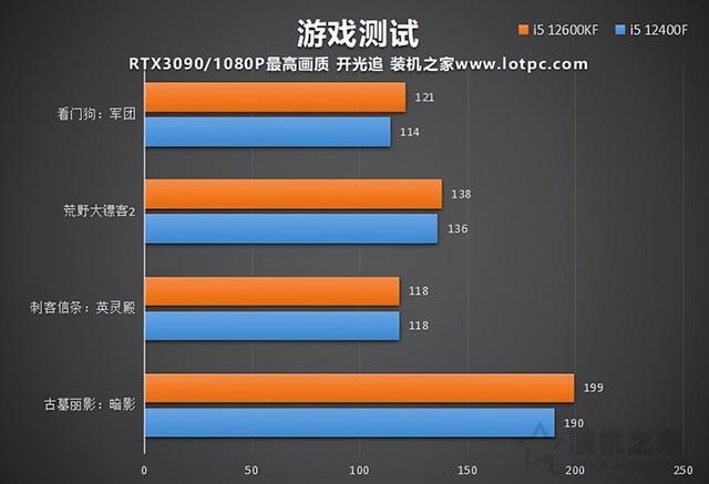 GTX 560Ti显卡在刺客信条3中的惊艳表现，让我彻底沦陷了  第1张