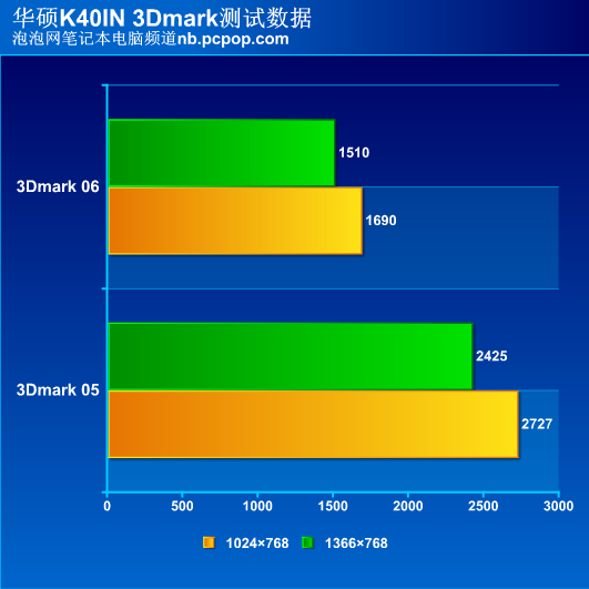 GTX 465 vs 650M：性能对决，你该如何选择？  第2张