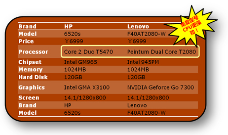 GTX 465 vs 650M：性能对决，你该如何选择？  第6张