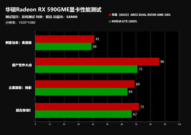 想找优秀显卡？GTX 650 Ti华硕跑分解密  第5张