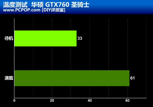 小体积大能量！GTX 750 Ti显卡供电设计揭秘  第2张