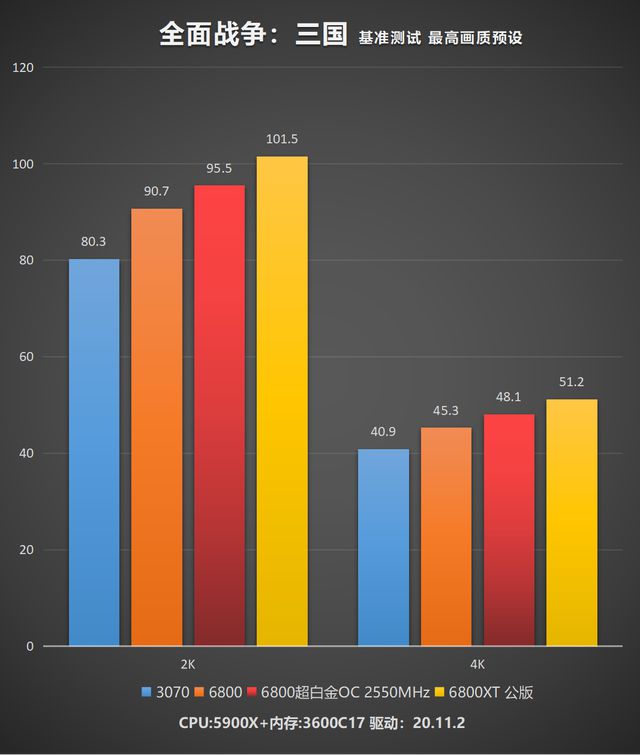 GTX960 vs GTX950：游戏性能对决，哪款更值得入手？  第3张