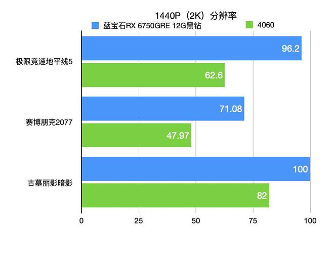 HD7850 VS GTX960：游戏性能对比实测，谁更胜一筹？  第2张