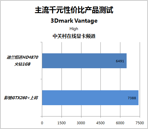 HD7850 VS GTX960：游戏性能对比实测，谁更胜一筹？  第3张