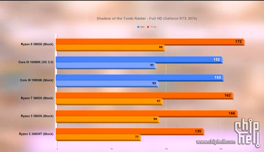 HD7850 VS GTX960：游戏性能对比实测，谁更胜一筹？  第4张