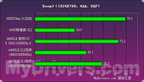 GTX 1080首发评测：性能超预期，散热静音惊艳  第4张