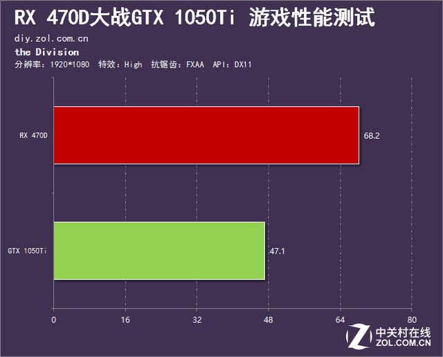 全境封锁PC玩家福利：助你解决gtx970显卡掉帧困扰  第7张